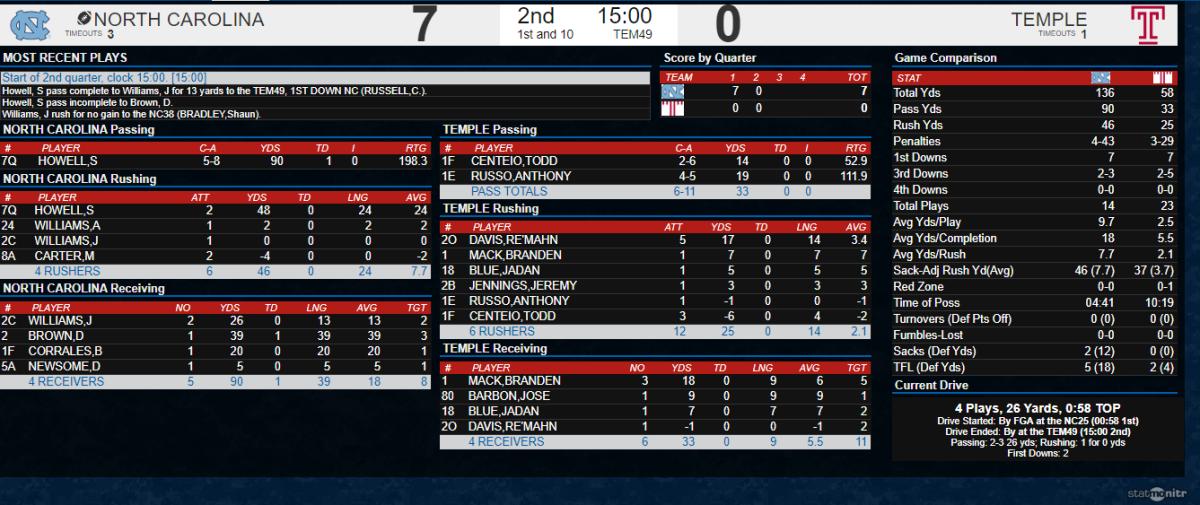 unc1q